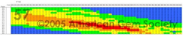 AGS Table 57 Diamond Cut Chart